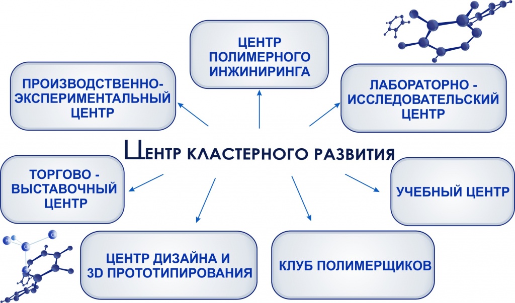 структура кластера.jpg структура кластера.jpg