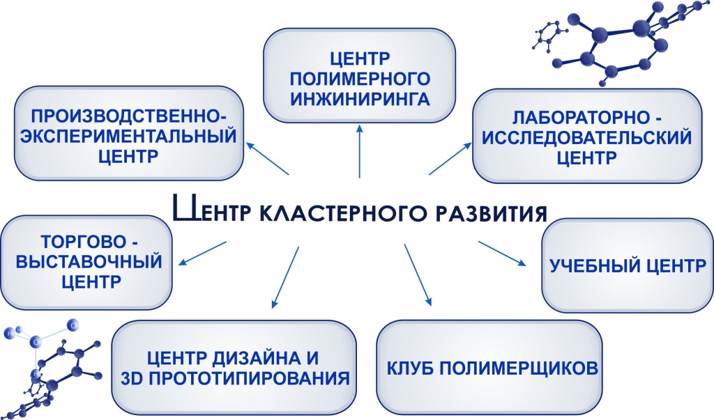 структура кластера.jpg