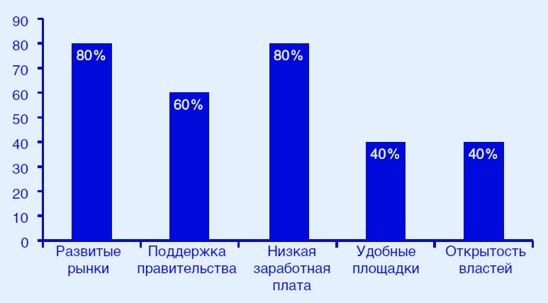 Republic-of-Tatarstan_rus_2011-35.jpg