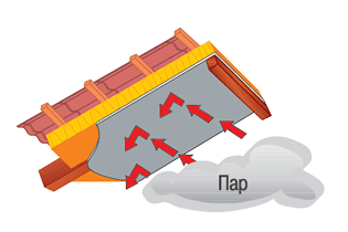 гидропароизоляция.gif гидропароизоляция.gif