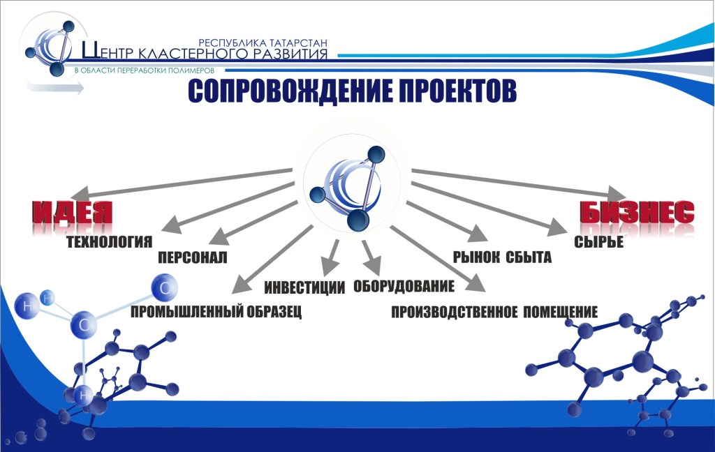 СОПРОВОЖД ПРОЕКТОВ.jpg